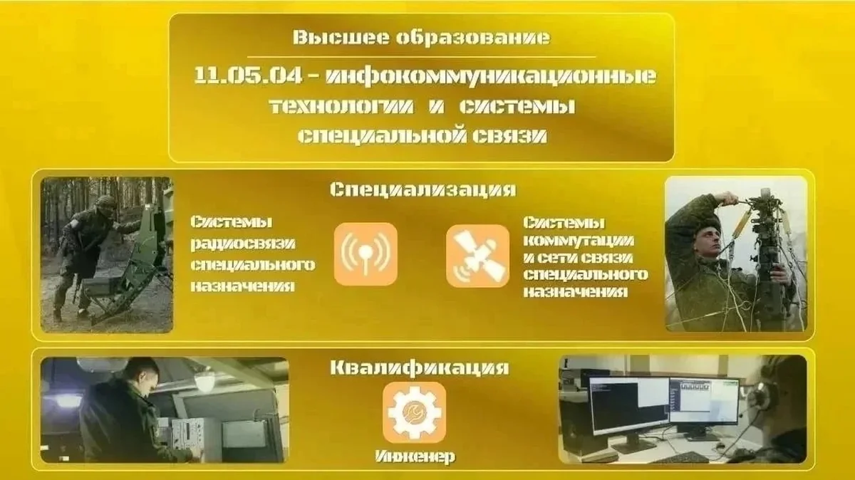 Новочеркасское высшее военное командное училище связи открывает набор курсантов