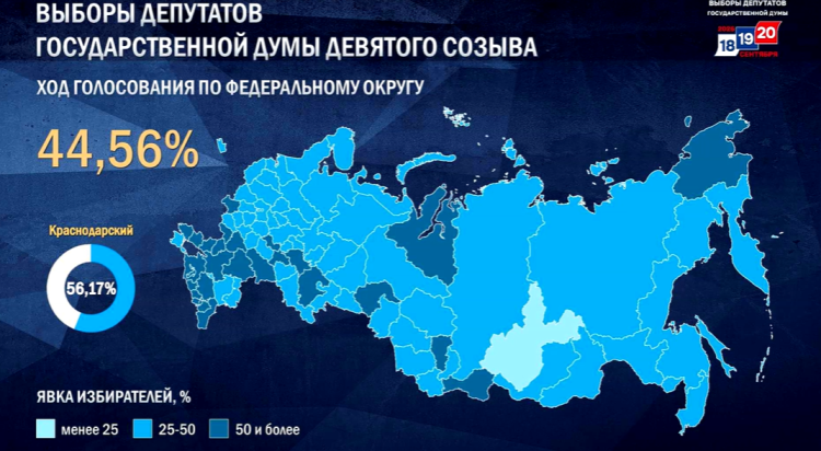 Третий день голосования: активность избирателей по Кубани, новым территориям, стране