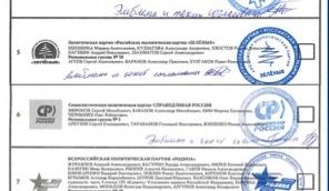 Два случая вброса бюллетеней зафиксировали на выборах в Госдуму в Марий Эл и Крыму