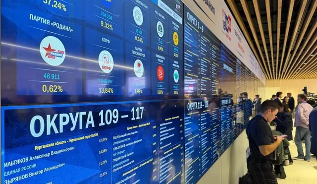 Итоги выборов в Думу после подсчета 90% голосов: кто лидирует и кто не прошёл
