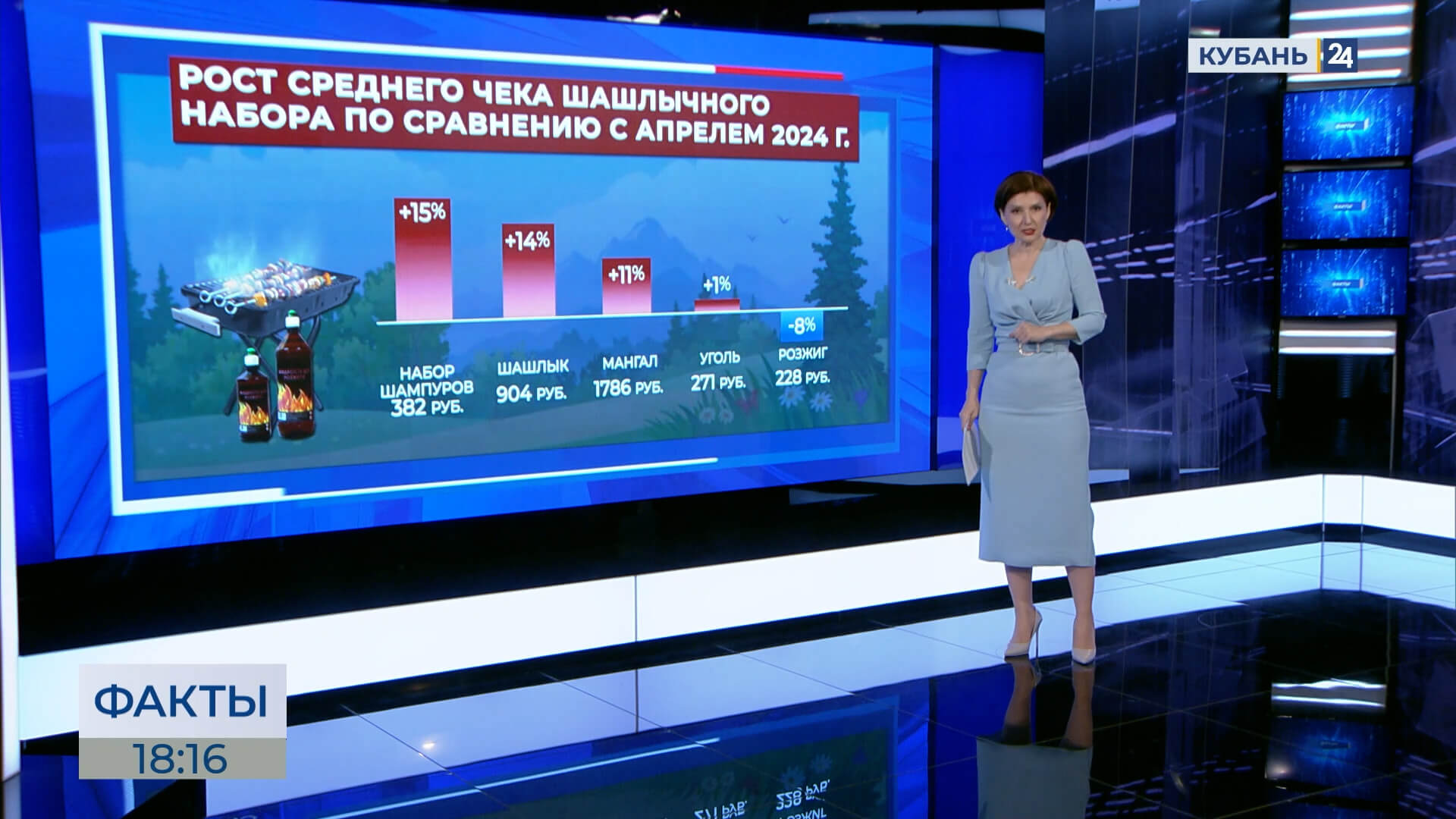 В России набор для шашлыка на майские праздники обойдется в 3,5 тыс. рублей