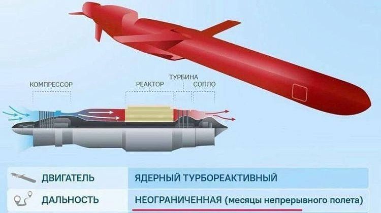 Новая ракета России - аналогов в мире нет! Уникальные характеристики "Буревесника" удивляют