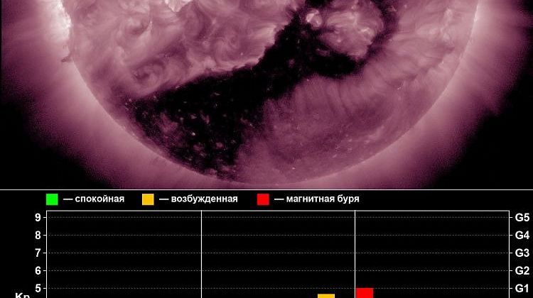 Сильный солнечный ветер будет давить на магнитосферу Земли два-три дня подряд