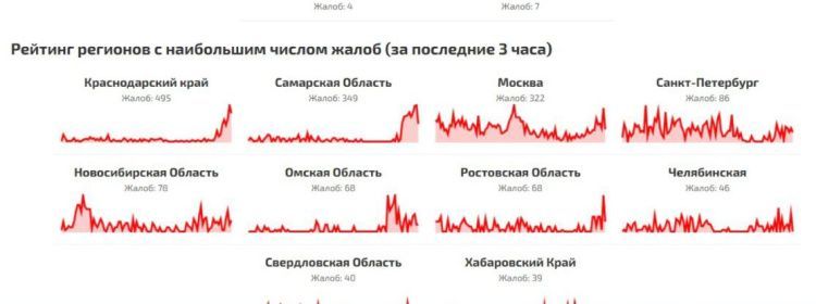 Срочно! Общий сбой работы интернета на Кубани – жалоб больше, чем в других регионах России