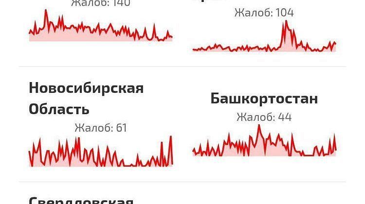 Что случилось с интернетом? Жалобы на связь, когда работает ПВО
