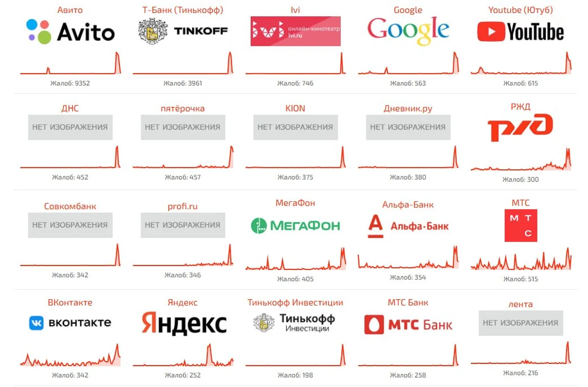 В России массовый сбой нарушил работу онлайн-сервисов и новостных сайтов