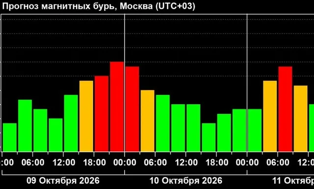 Три облака плазмы вызовут полярное сияние и магнитные бури на Кубани
